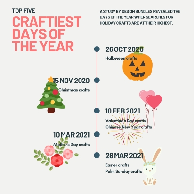 November 15th revealed as the UK’s most popular day for crafts
