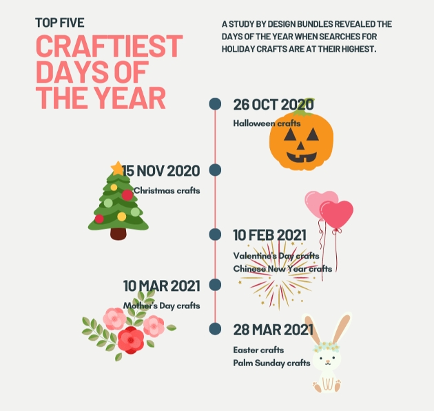 Craftiest days of the year infographic